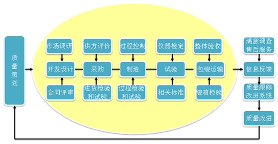 三肖必中特一今期开什么肖